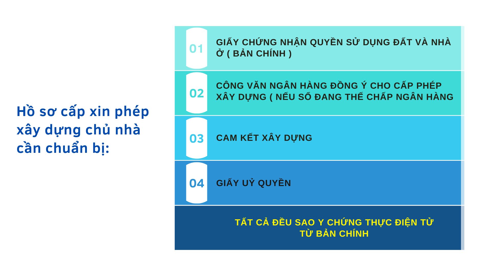 Hồ sơ cần chuẩn bị để xin phép xây dựng 