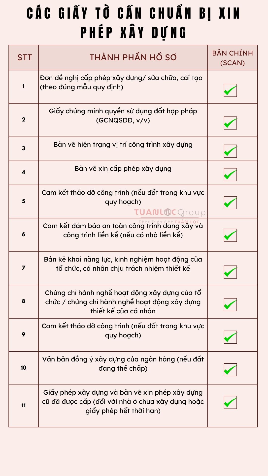 Giấy tờ cần chuẩn bị xin phép xây dựng 