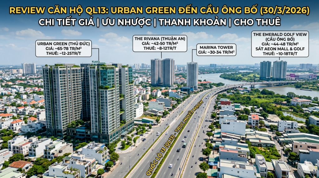 Review các dự án căn hộ trục QL13 hiện tại 2026 1 Review can ho truc QL13